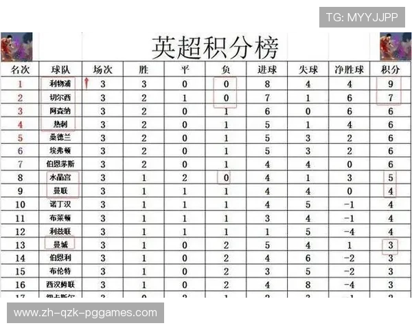英超球队同积分情况下的排名规则
