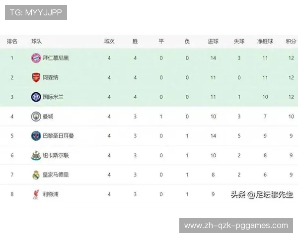 德甲上赛季球队排名变化及体育竞技趋势分析