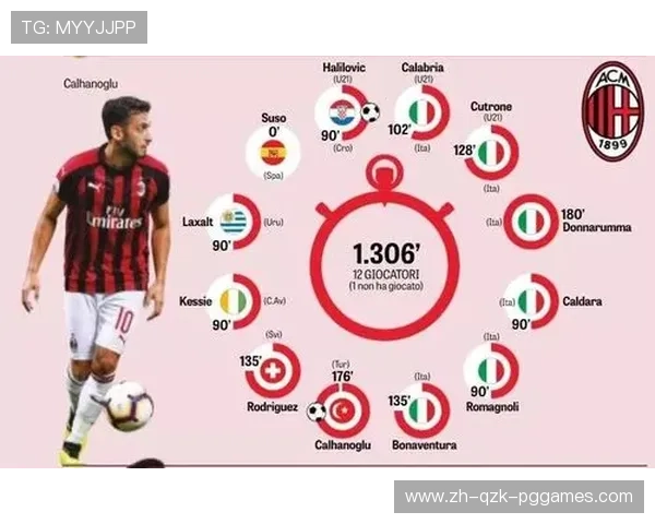 意甲德比战中的传统球队对阵名单整理