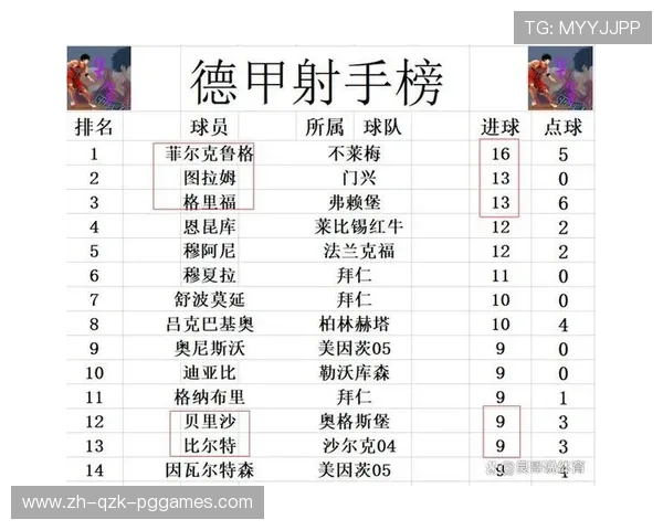 最新德甲球队积分排名与争冠保级形势