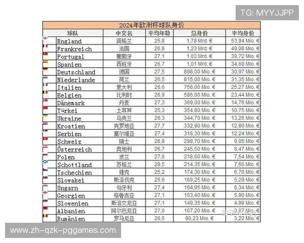 英超联赛中西班牙球员的数量变化与实力分析